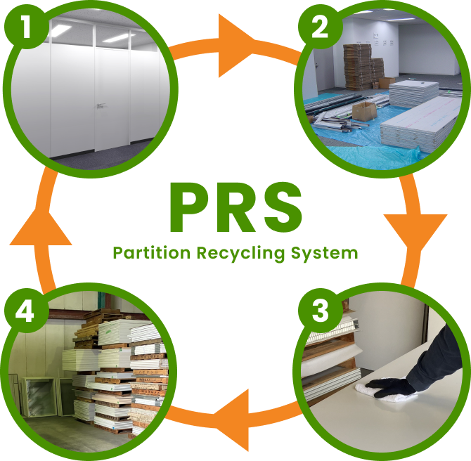 PRS Partition Recycling System